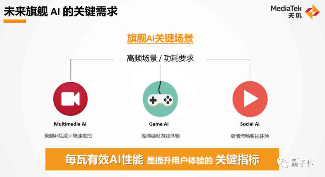 智能洞察：AI辅助用户需求分析报告模板与实战指南