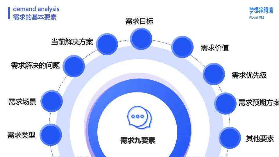 挖掘用户的需求：多角度分析与方法综述