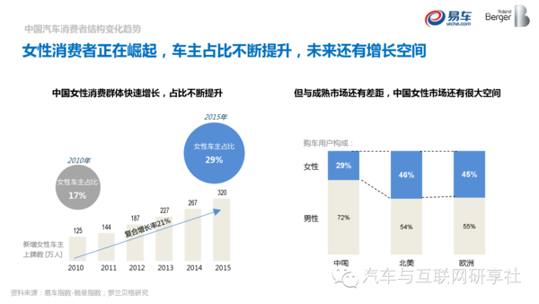 深入洞察：基于多维度用户行为的智能需求挖掘模型构建与应用