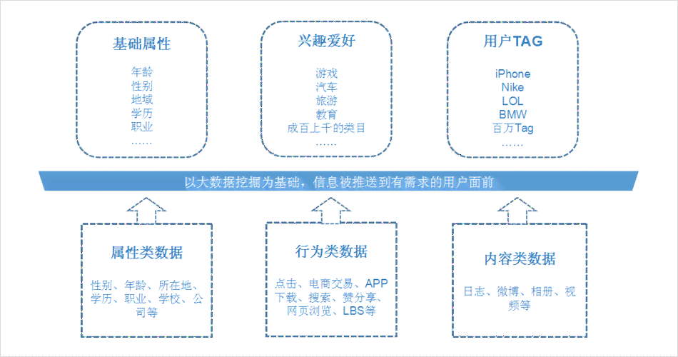 深入洞察：基于多维度用户行为的智能需求挖掘模型构建与应用