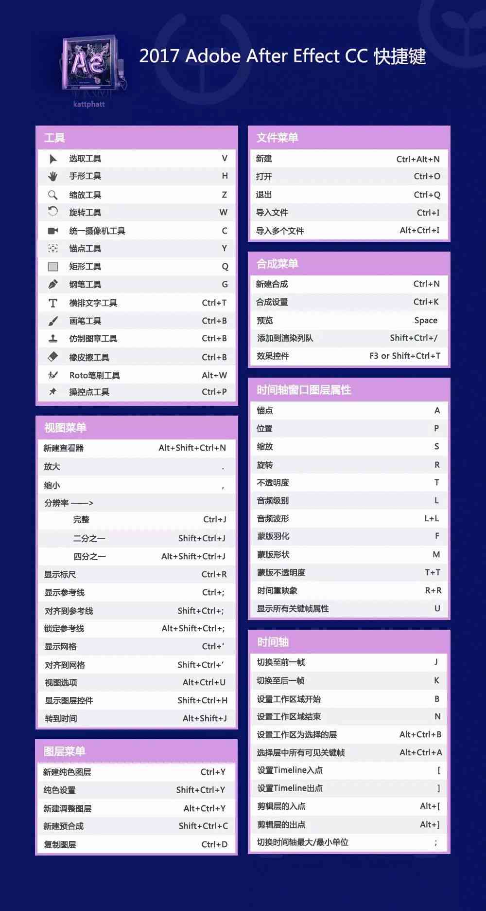 AI脚本如何创建并设置为桌面快捷方式：全面指南与技巧解析