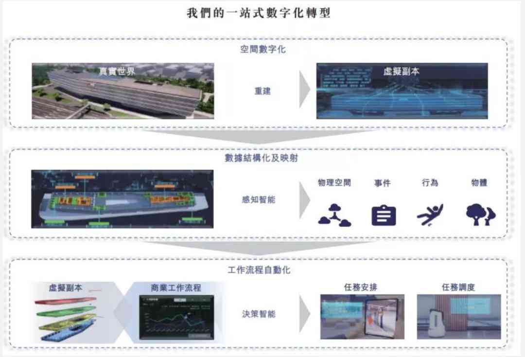ai视觉检测技术实验报告总结：实验成果、反思与综合总结