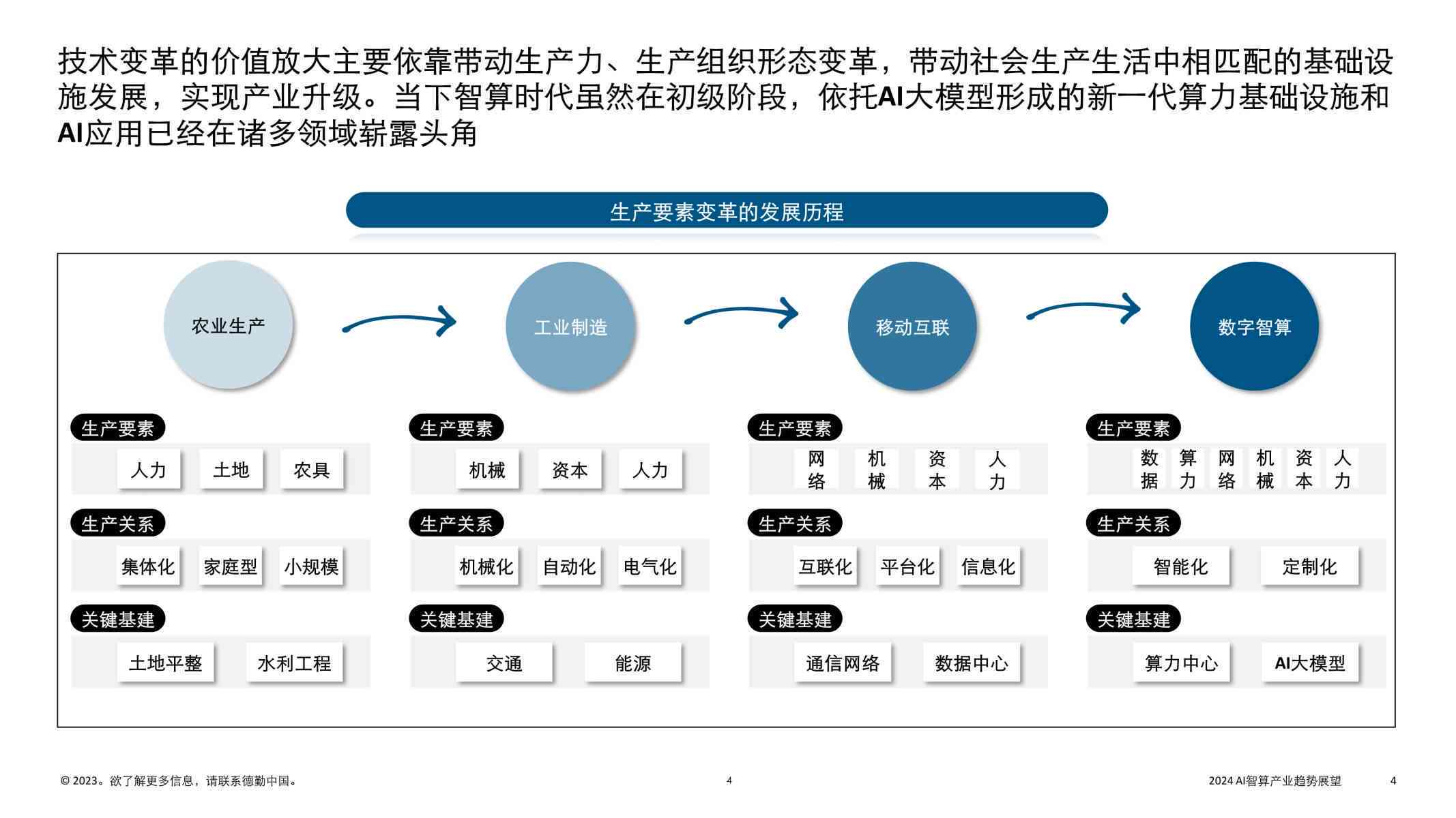 2024人工智能赋能零售业：市场洞察与未来趋势调研报告