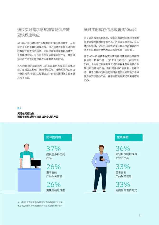 2024人工智能赋能零售业：市场洞察与未来趋势调研报告