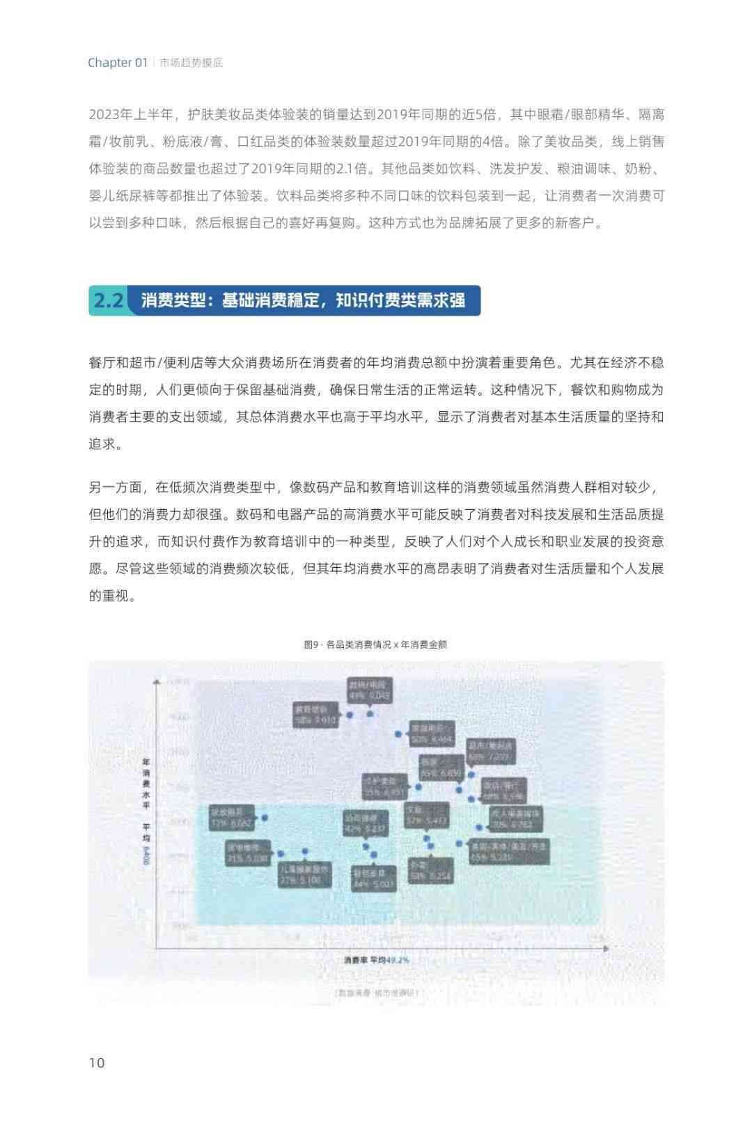 2024人工智能赋能零售业：市场洞察与未来趋势调研报告
