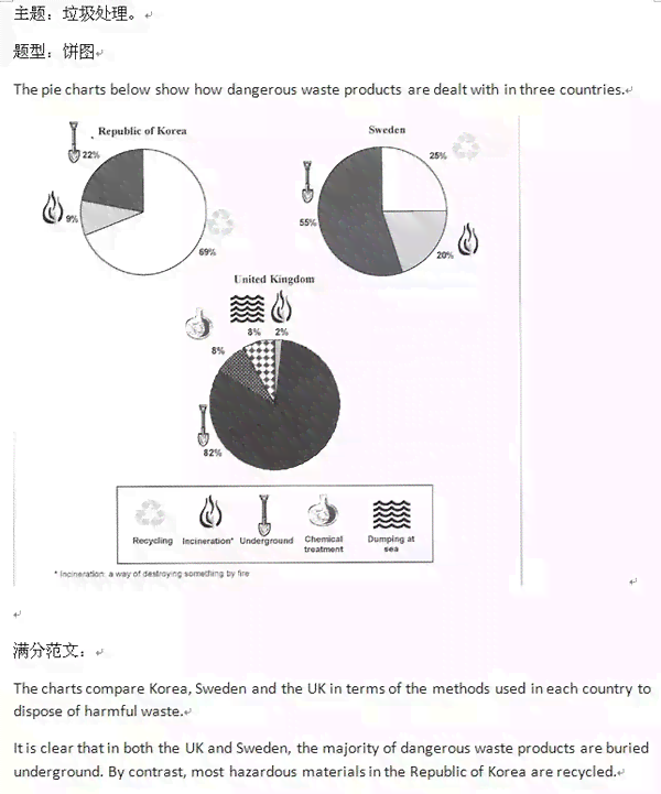雅思作文全方位攻略：深入解析写作思路与技巧，全面应对各类题型挑战