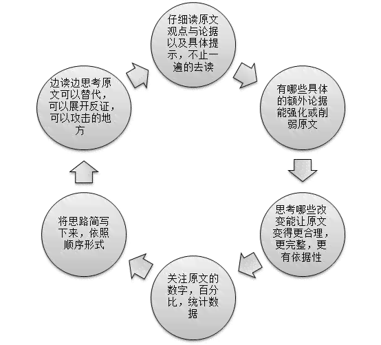 雅思大作文高效写作时间管理策略与实践