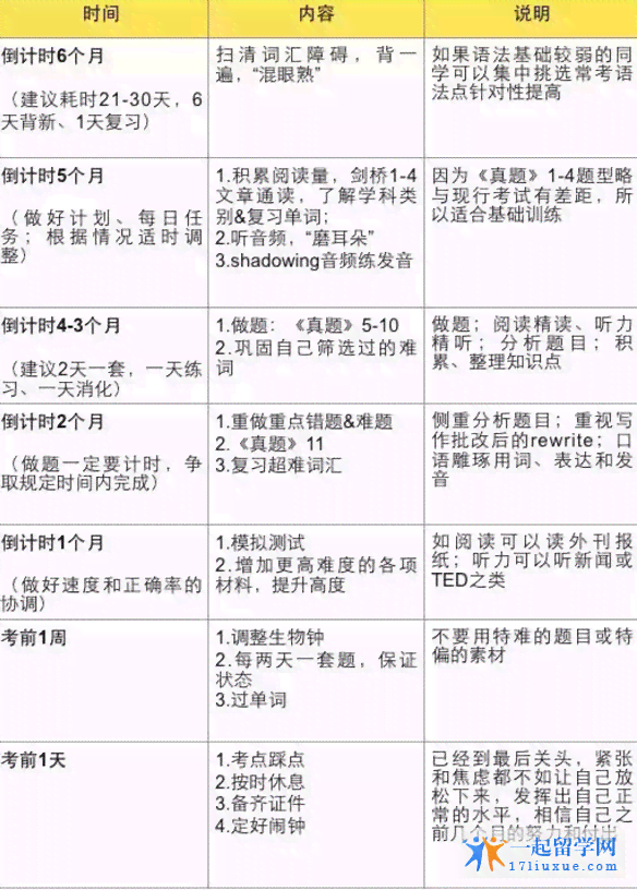 雅思大作文高效写作时间管理策略与实践