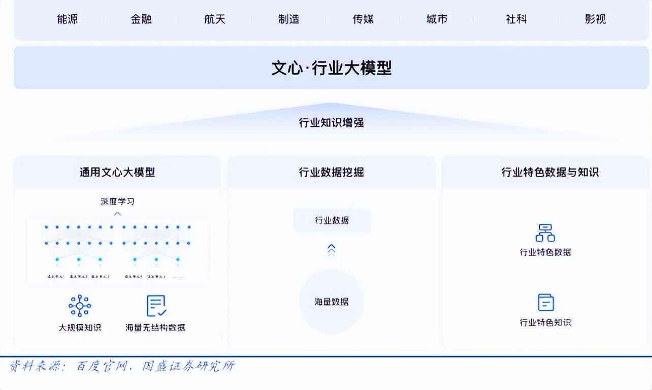 科大讯飞AI：、写作、星火、开放平台
