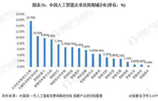 人工智能能力评估：全面AI测试题挑战