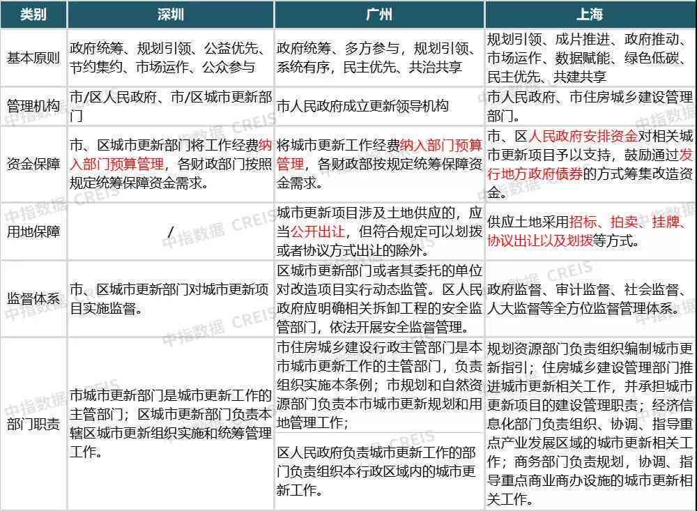 2021年度综合发展成就与展望报告