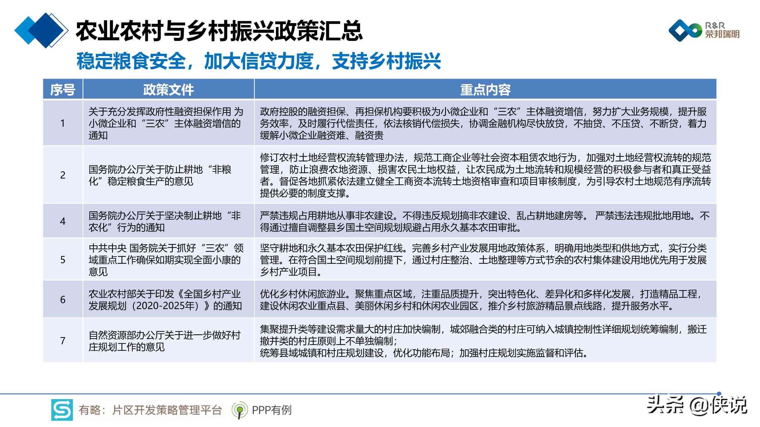 2021年度综合发展成就与展望报告