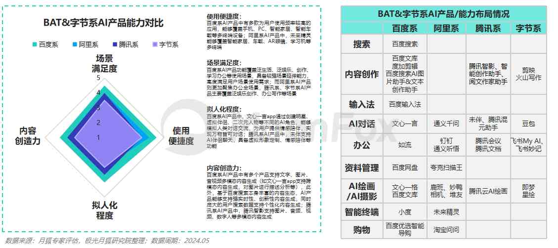 2024ai发展报告