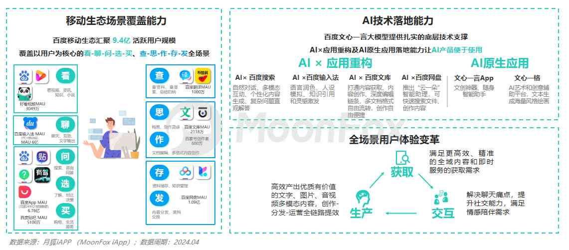 2024ai发展报告