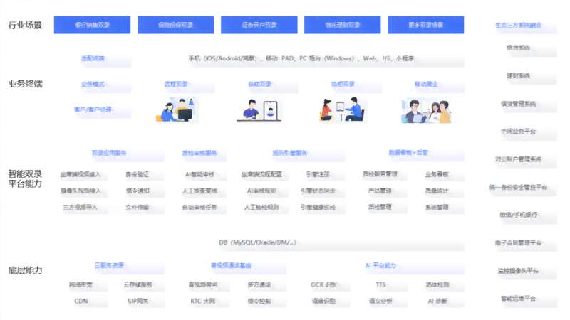 AI写作助手费用详解：免费与付费版本比较及常见定价策略