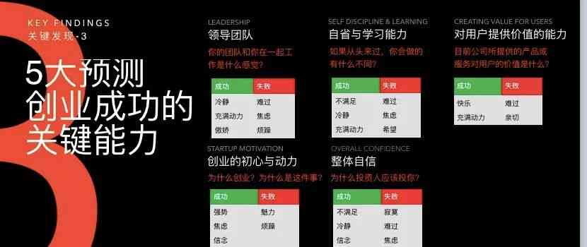 ai刚就崩溃报告怎么办