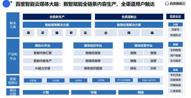 智能写作助手：全方位赋能内容创作，助力文章高效生成与优化