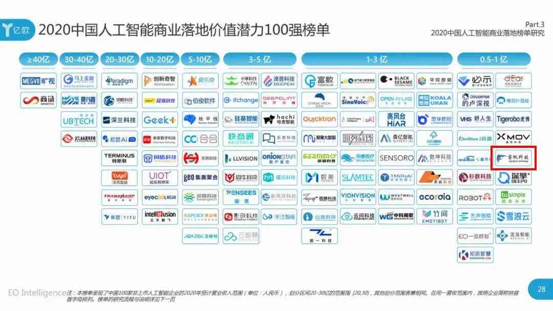 '运用问卷调查数据，AI智能生成详尽调查报告的策略与实践'