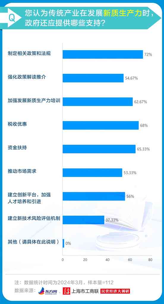基于问卷调查数据，AI深度分析生成综合调查报告及用户需求洞察