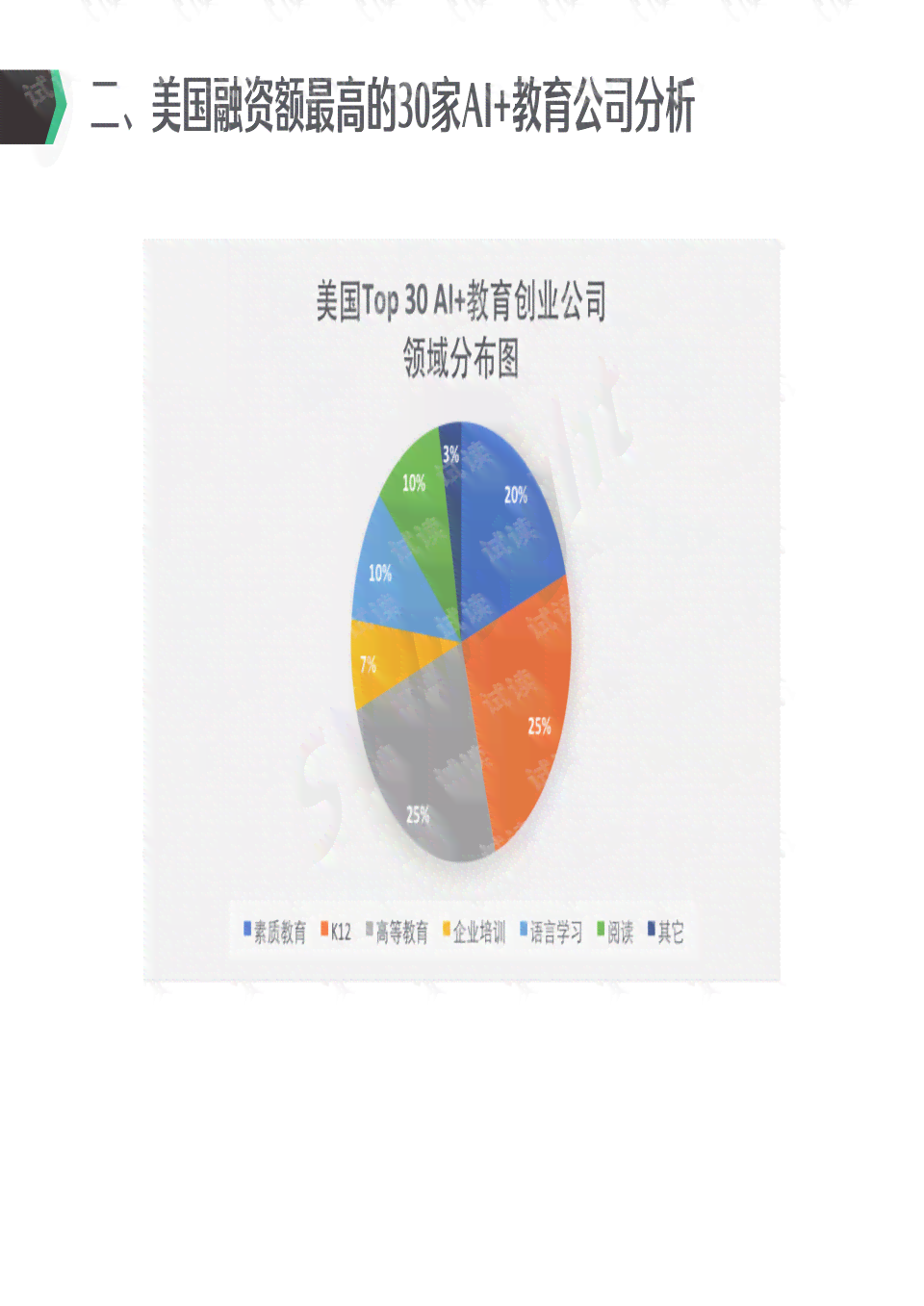 深度洞察：亚马逊AI赋能的全方位竞品分析报告