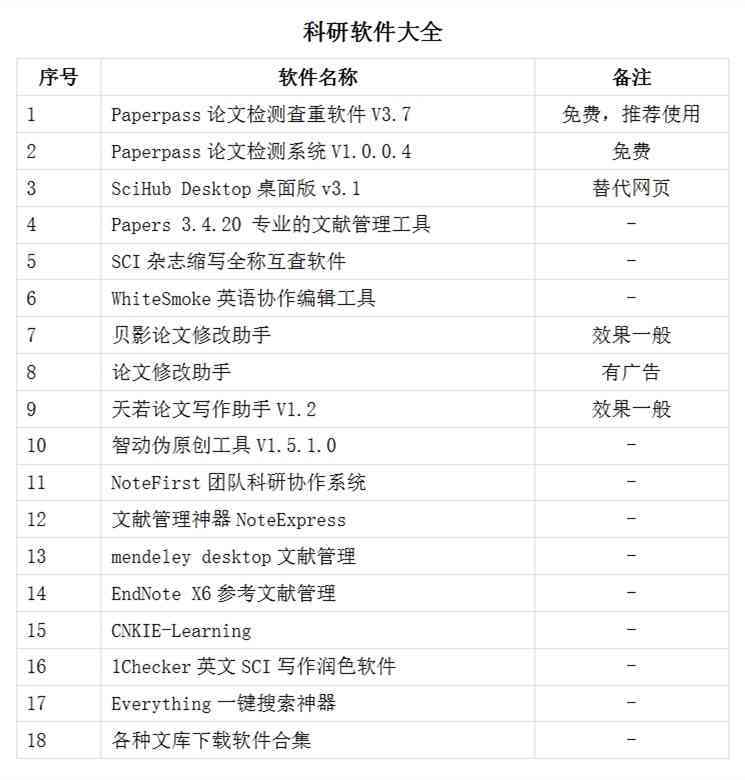 提升论文写作效率：必备常用软件工具一览