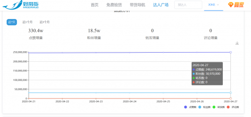 '高效转化！带货必备种草文案模板攻略'