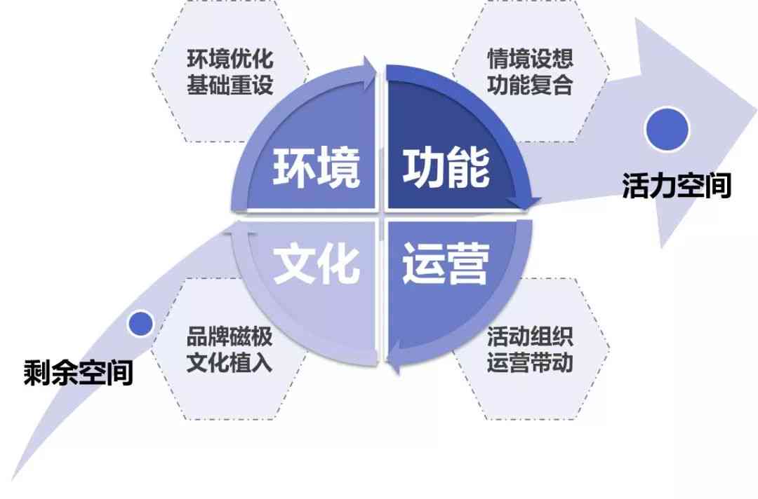 全面解析种草文经典案例：涵策略、技巧与用户互动指南
