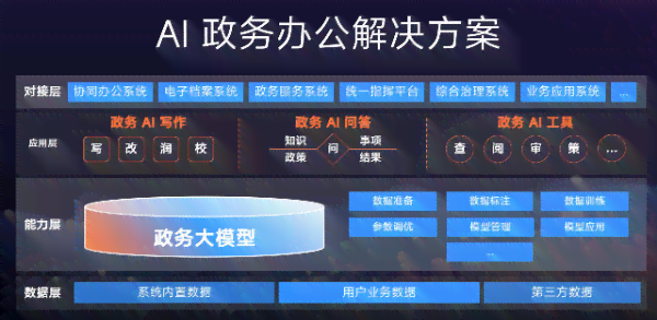 深入解析AI写作原理与技术：全面探讨生成机制、应用场景与未来发展趋势