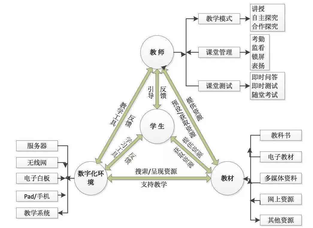 智能环境构建：人工智能驱动的空间设计革新