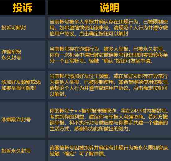 AI游戏脚本使用后封号时长解析：如何避免账号注销风险及应对措