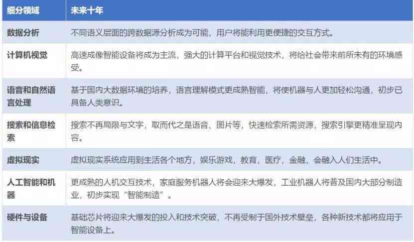 无界ai申请创作者的好处有哪些：涵多方面的优势详解