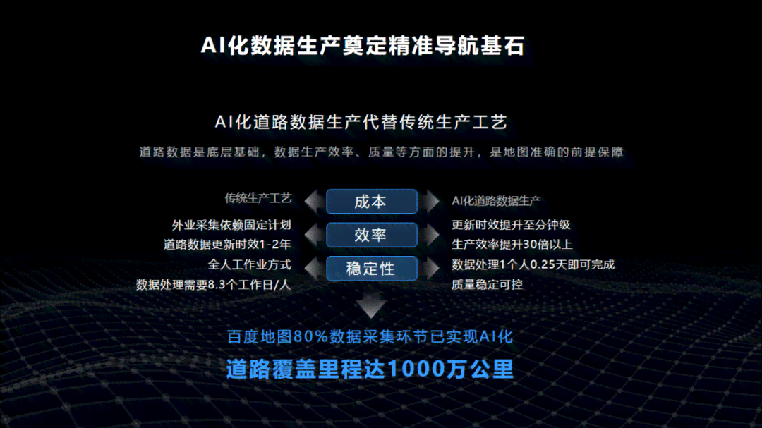 掌握AI助手：利用人工智能高效撰写文章攻略