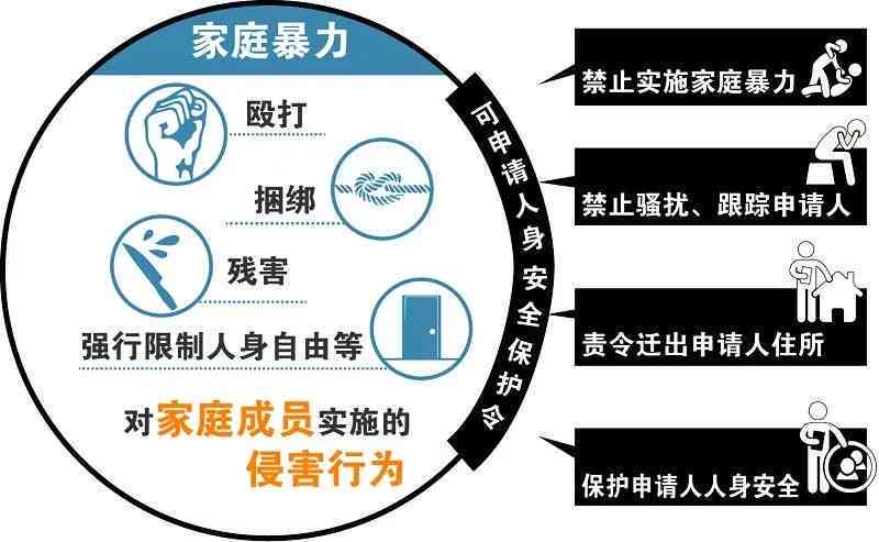 家庭智能写作助手：一键解决家暴案件写作与求助全流程指导