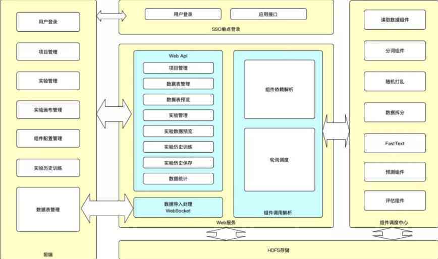 全面解析：AI写作算法原理、应用与常见问题解决方案