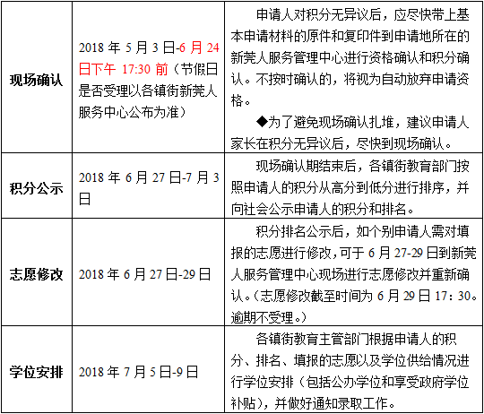 '严格按照规定时间节点提交专题报告'