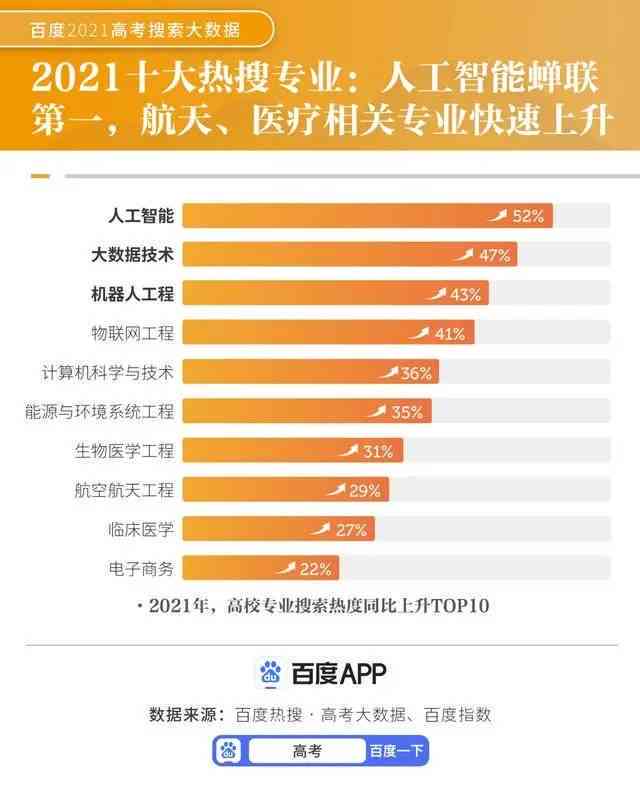 AI职业规划与未来发展全面解析：职业生涯发展报告及策略指南PPT