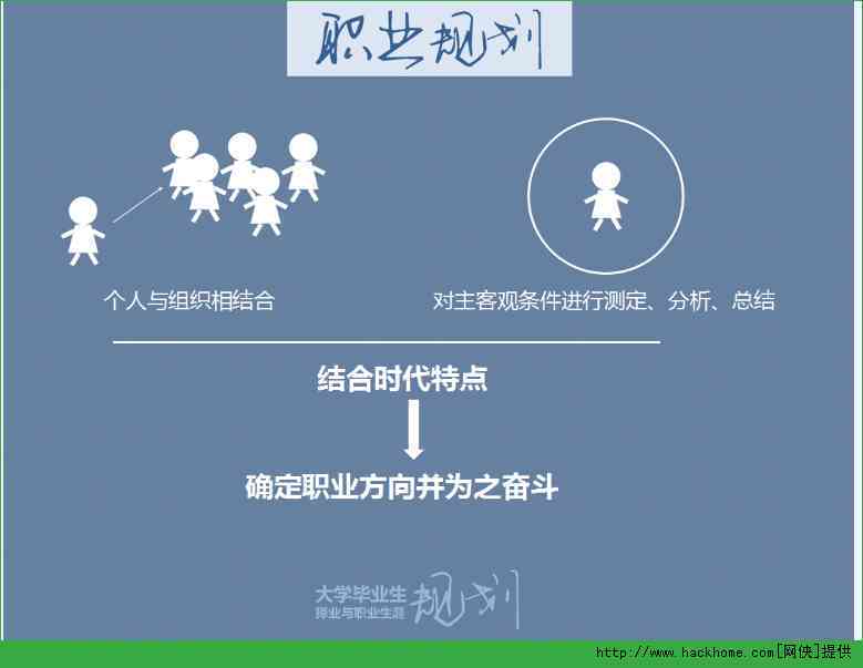 AI的职业生涯规划：从书、PPT到1500字生成器全攻略