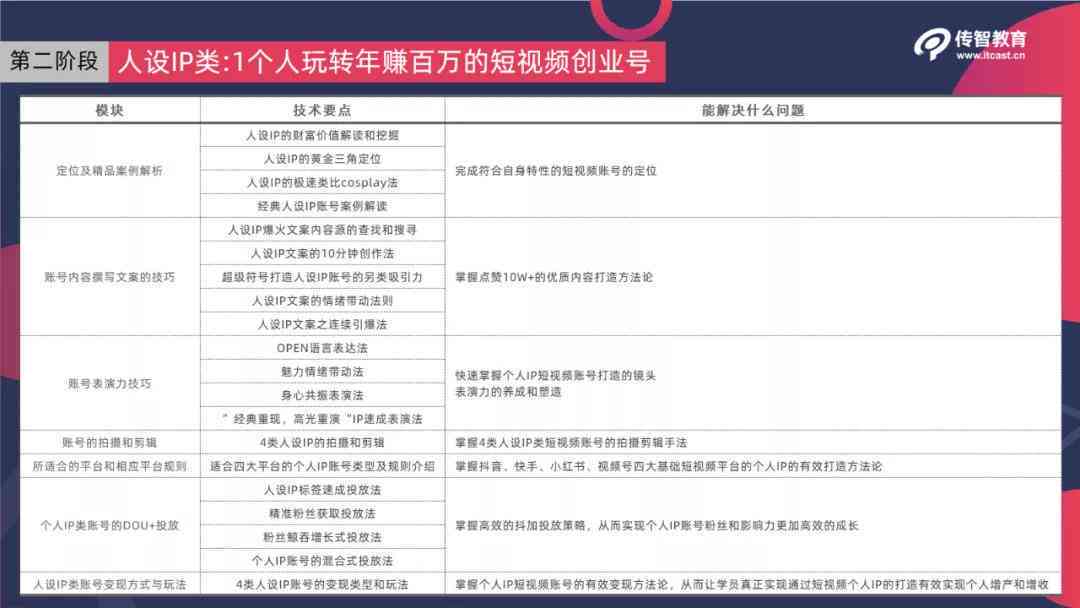 揭秘抖音：写作真的能在抖音上赚钱吗？