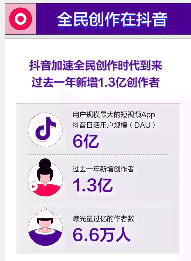 抖音创作者服务平台：全方位解析与实用指南，助您成为抖音内容创作高手
