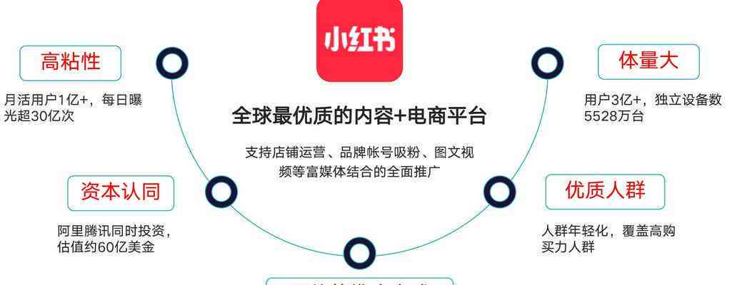 小红书热门文章升级攻略：全方位覆用户关注热点与搜索需求