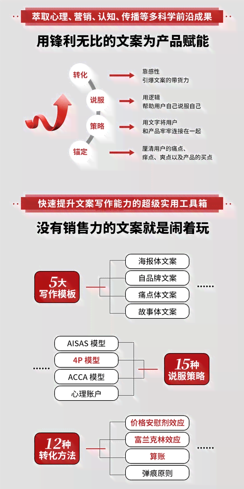 全面解析产品文案撰写攻略：掌握核心要素与实用技巧，提升市场竞争力