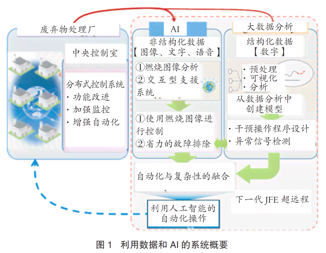 基于人工智能技术的课题调研报告：深度解析与应用前景探究