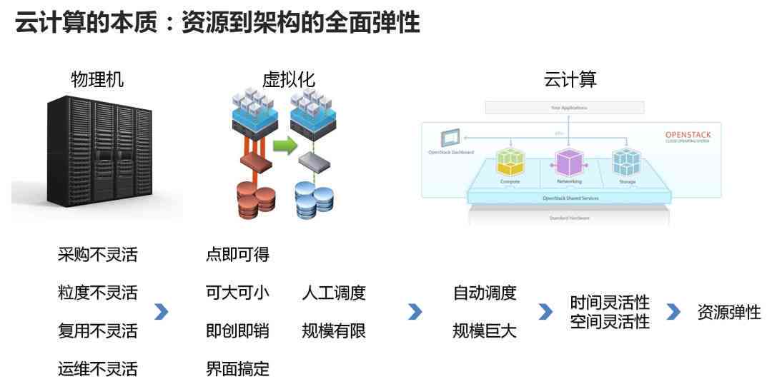 人工智能脚本安装教程：详细步骤与技巧解析