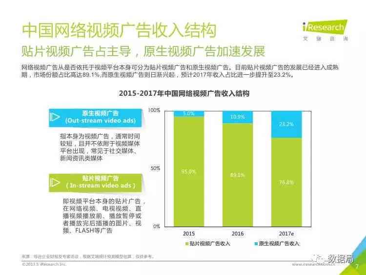 AI软件告：撰写指南与行业洞察分析