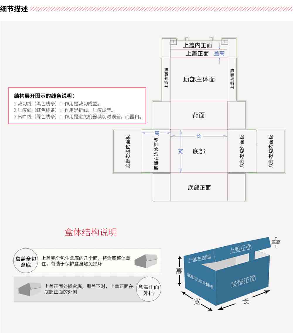 ai纸盒脚本