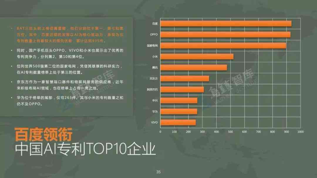 2023年AI智能写作助手综合评测：Top 10排行榜及选购指南