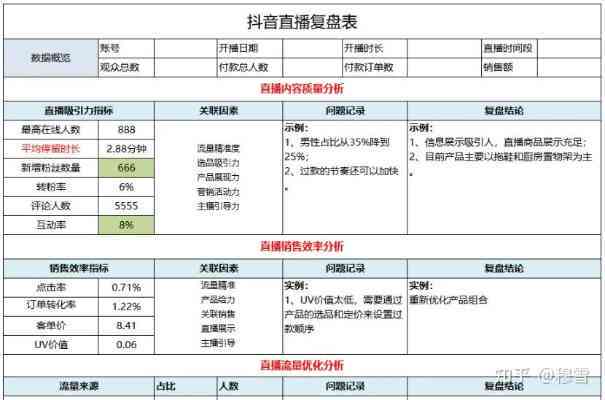 抖音直播带货文案创作指南：实用范文与关键词融合技巧