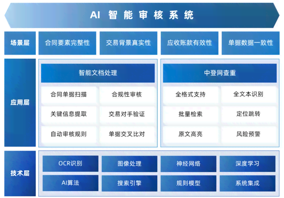 AI文案审核加速：揭秘智能审核系统如何实现秒级处理与高效率内容审查