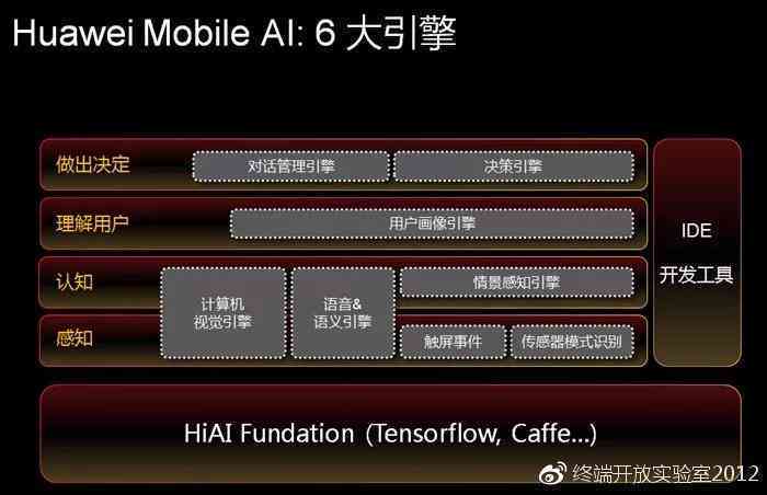 深度解析：AI创建锚点的全流程指南与实践