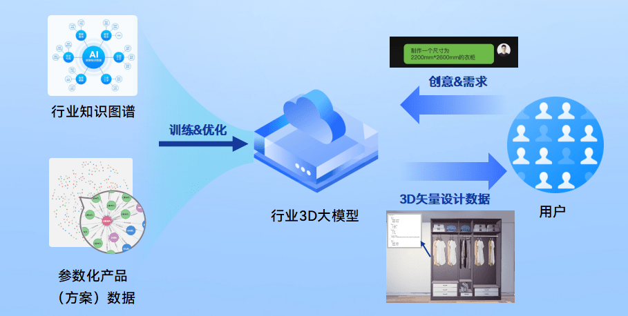 AI技术在多场景下构建高效信息锚点的全面解决方案与策略探究
